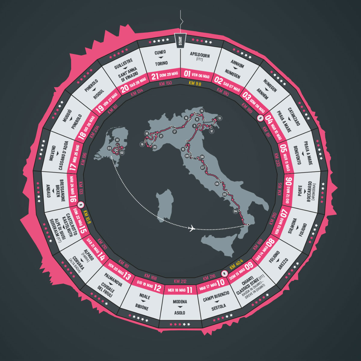 Giro Italia 2016, toda la información